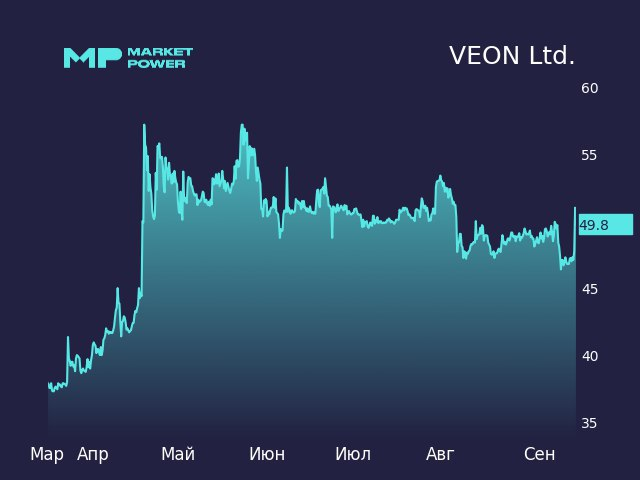 🐝 Veon и Билайн расстанутся через месяц — изображение Market Power
