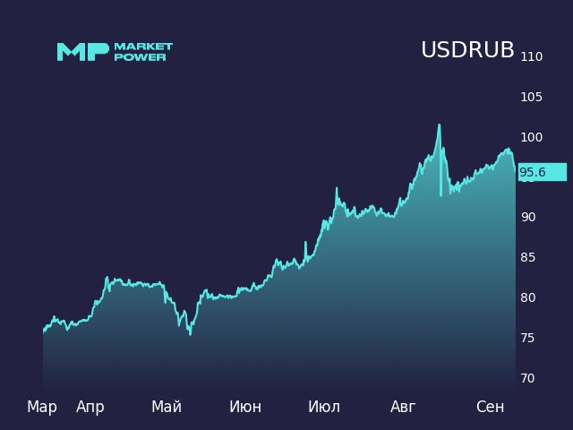 Власти подбодрили рубль — изображение Market Power